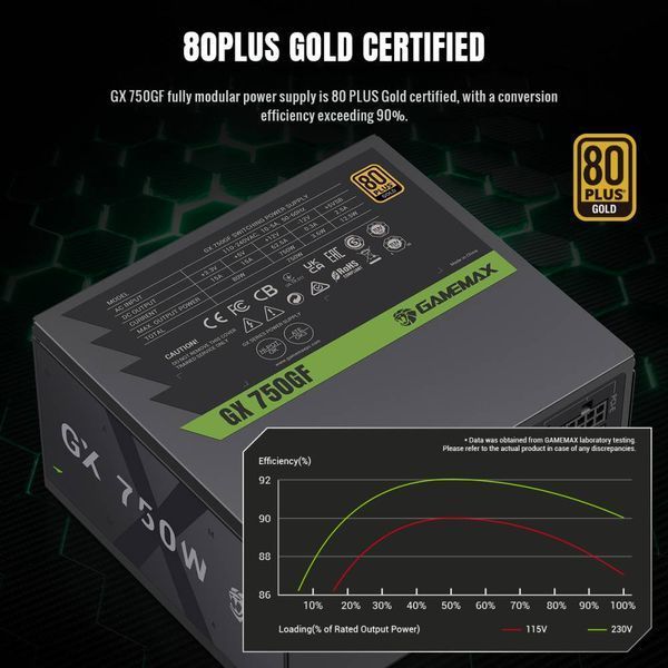 Блок питания GameMax GX 750GF 627759ua фото