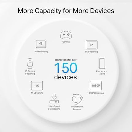 Беспроводной маршрутизатор (роутер) TP-Link Deco PX50 3-Pack 500649ua фото