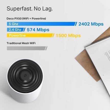 Беспроводной маршрутизатор (роутер) TP-Link Deco PX50 3-Pack 500649ua фото