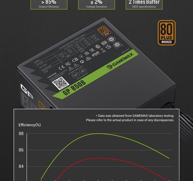Блок живлення GameMax GP-850B 630407ua фото