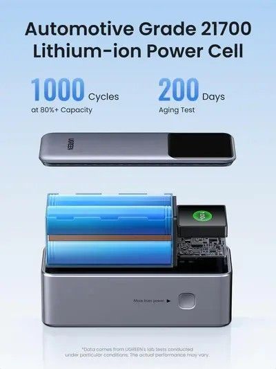 Внешний аккумулятор (павербанк) Ugreen PB721 Nexode 20000mAh 130W Gray (35524) 614093 фото