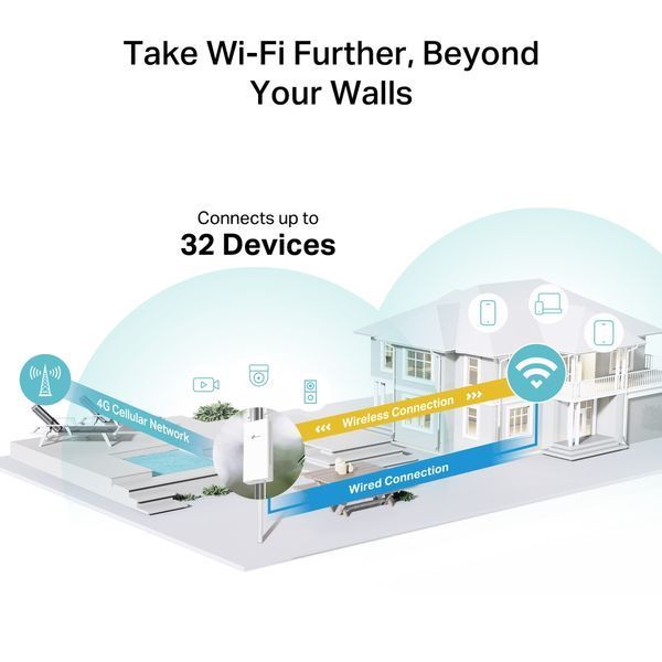 Wi-Fi-маршрутизатор TP-Link MR100-Outdoor 618595ua фото