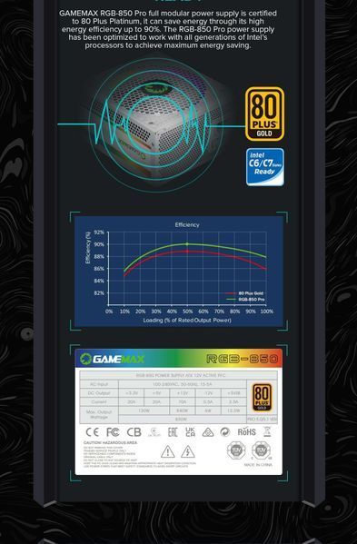 Блок питания GameMax RGB-850 Pro White 627810ua фото
