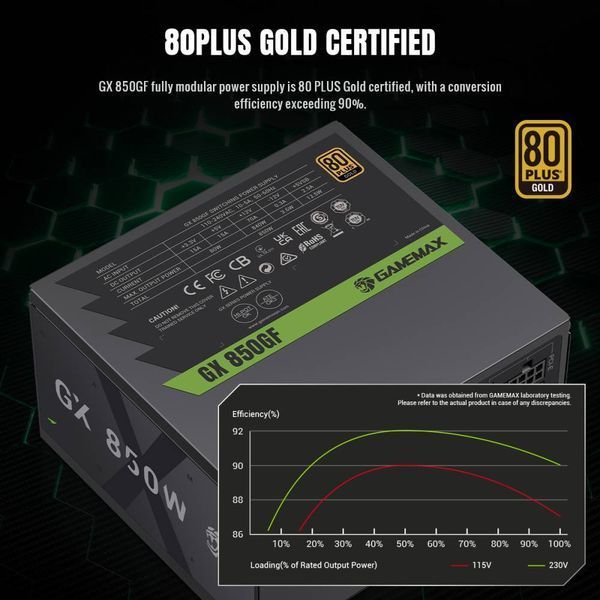 Блок живлення GameMax GX 850GF 627760ua фото