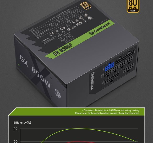 Блок живлення GameMax GX 850GF 627760ua фото