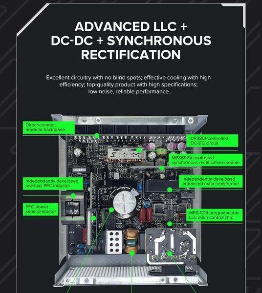 Блок питания GameMax GX-850 Pro BK 630414ua фото