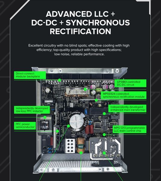 Блок живлення GameMax GX-750 Pro ATX3.1 PCIe5.1 627779ua фото