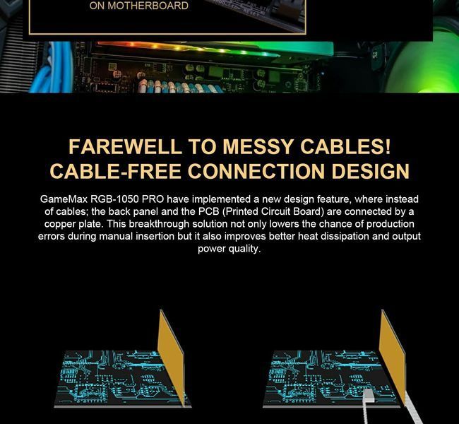 Блок живлення GameMax RGB-1050 PRO BK 630416ua фото