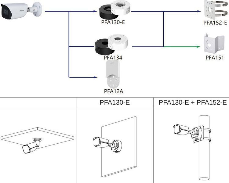 IP-камера Dahua Technology IPC-HFW5541E-ASE-0280B-S3 564492 фото