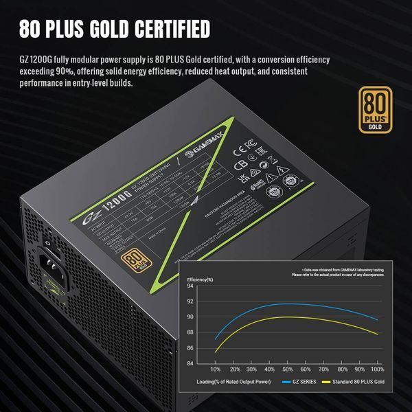 Блок живлення GameMax GZ-1200G Black 627787ua фото