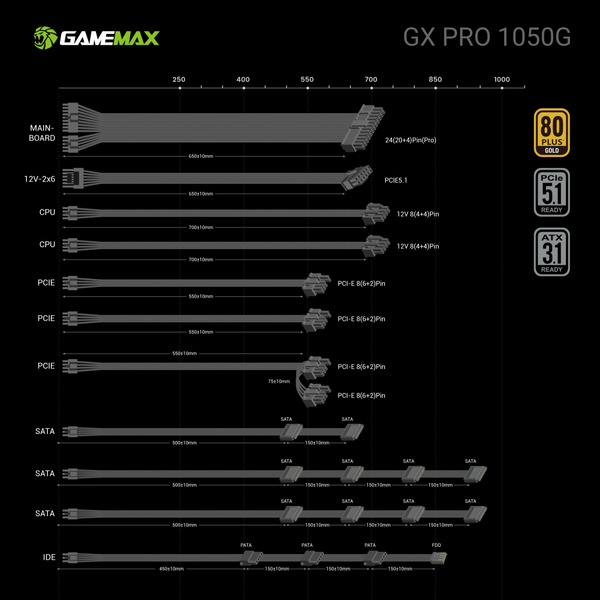 Блок живлення GameMax GX Pro 1050G 627761ua фото