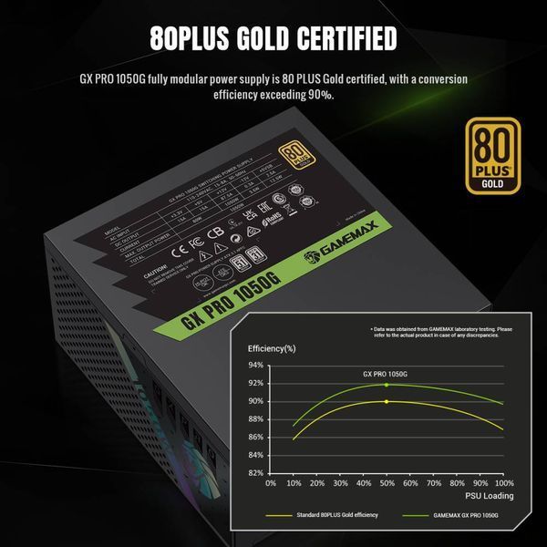 Блок живлення GameMax GX Pro 1050G 627761ua фото