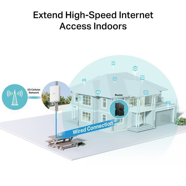 Маршрутизатор 5G TP-Link NE200-Outdoor 620204ua фото