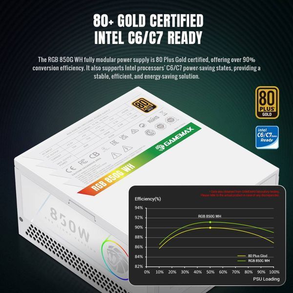 Блок живлення GameMax RGB-850G WH 627811ua фото