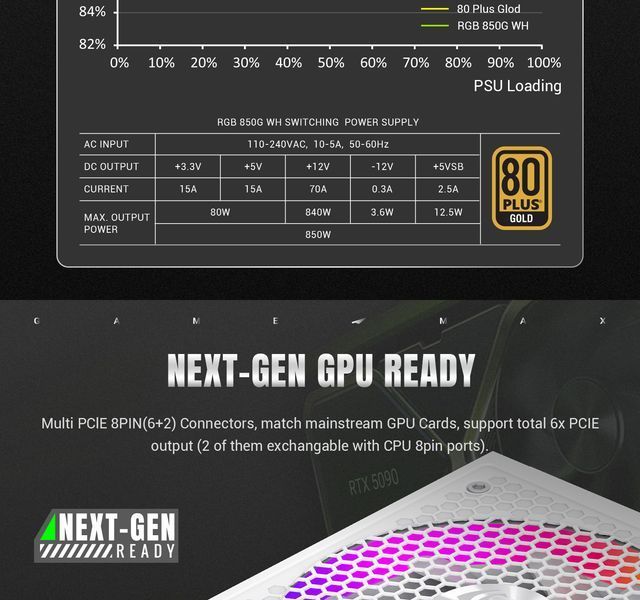 Блок живлення GameMax RGB-850G WH 627811ua фото