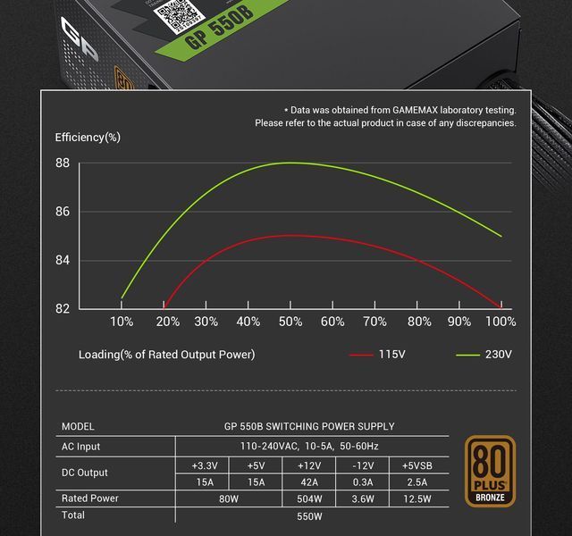 Блок питания GameMax GP-550B 627741ua фото