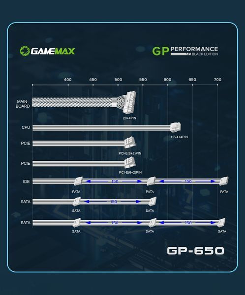 Блок живлення GameMax GP-650 White 627743ua фото