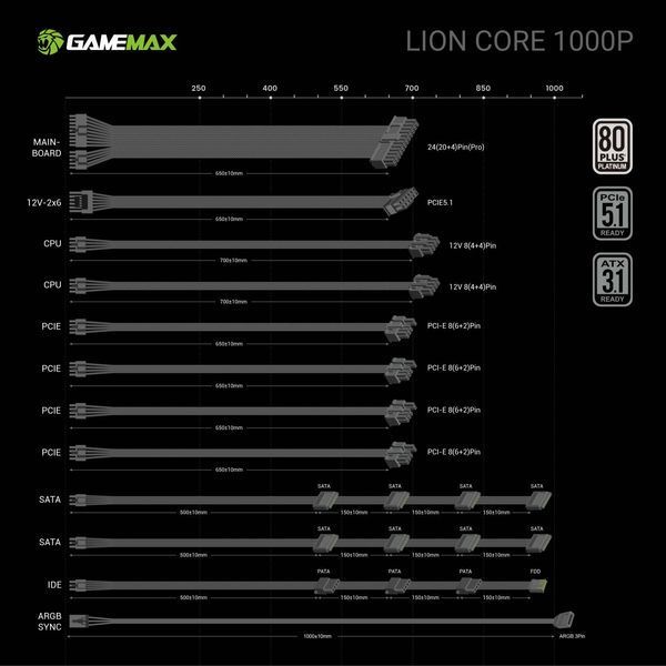 Блок питания GameMax Lion Сore 1000P 627793ua фото