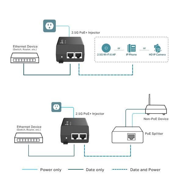PoE инжектор TP-Link POE260S 622510ua фото