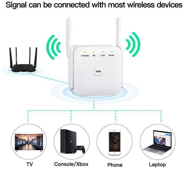 Повторювач Wi-Fi Fenvi FWD-R1208U White 623618ua фото