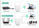 Повторювач Wi-Fi Fenvi FWD-R1208U White 623618ua фото 9