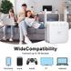 Повторювач Wi-Fi Fenvi FWD-R1208U White 623618ua фото 5