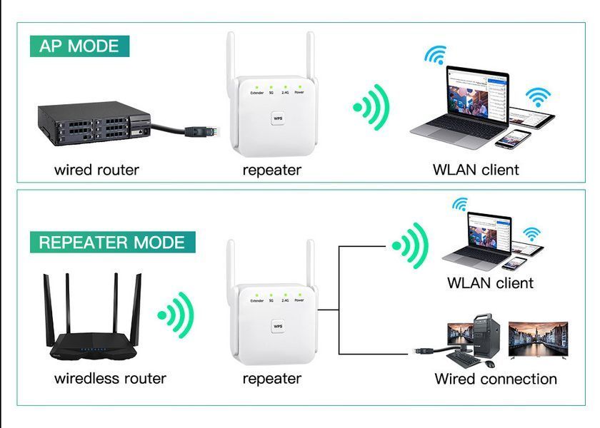 Повторювач Wi-Fi Fenvi FWD-R1208U White 623618ua фото
