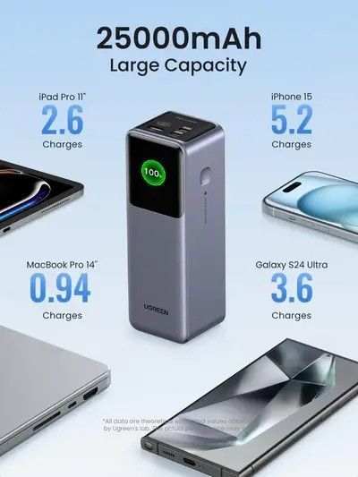 Зовнішній акумулятор (павербанк) Ugreen PB722 25000mAh 200W Gray 614094 фото