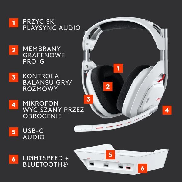 Навушники з мікрофоном Logitech Astro A50 Gen5 Lightspeed White (939-002230) 573013 фото