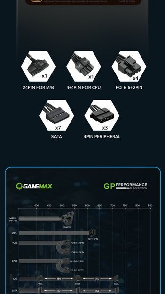 Блок питания GameMax GP-750 750W (GP-750) 627746ua фото