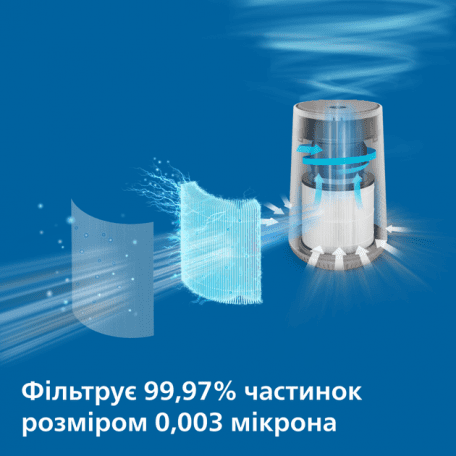 Очищувач повітря Philips AC0650/10 513535ua фото
