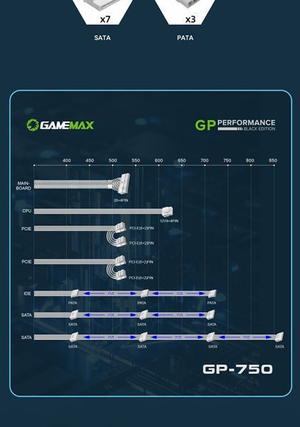 Блок живлення GameMax GP-750 White 627747ua фото