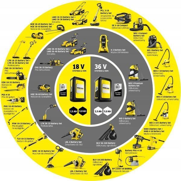 Аккумуляторные садовые ножницы Karcher GSH 4-4 Plus Battery Set (1.445-321.0) 560092ua фото