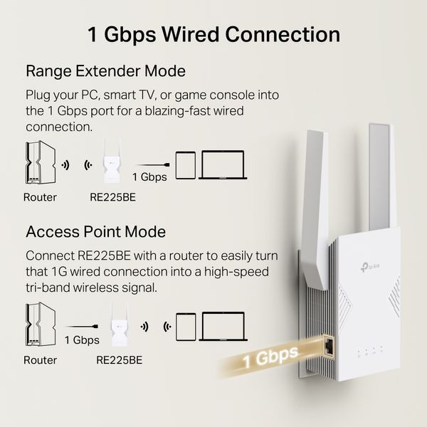 Повторювач Wi-Fi TP-Link RE225BE 628617ua фото