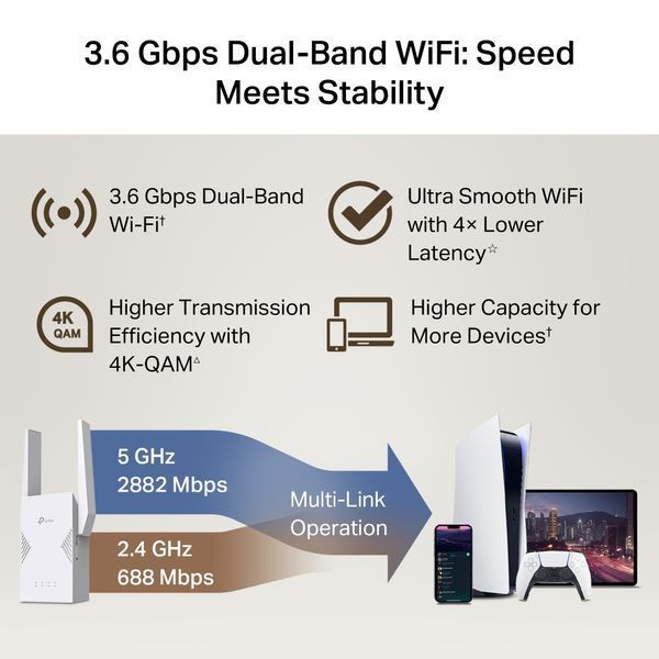 Повторювач Wi-Fi TP-Link RE225BE 628617ua фото