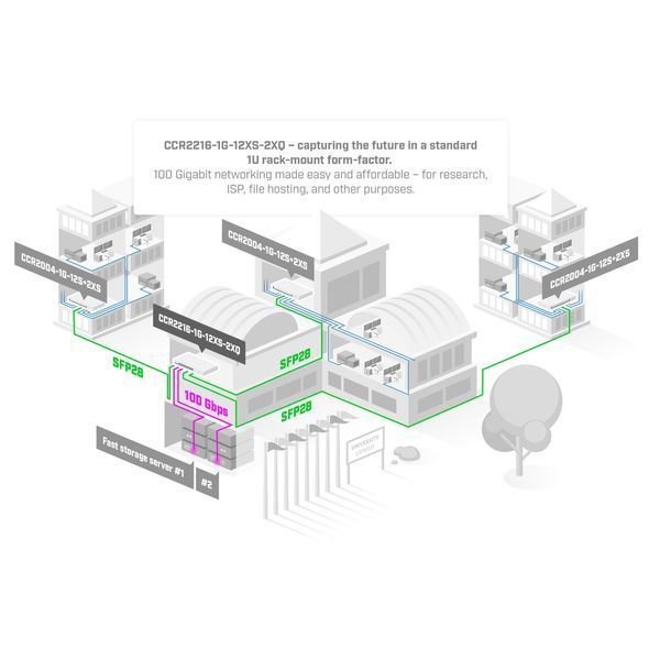 Маршрутизатор Mikrotik CCR2216-1G-12XS-2XQ 514798ua фото
