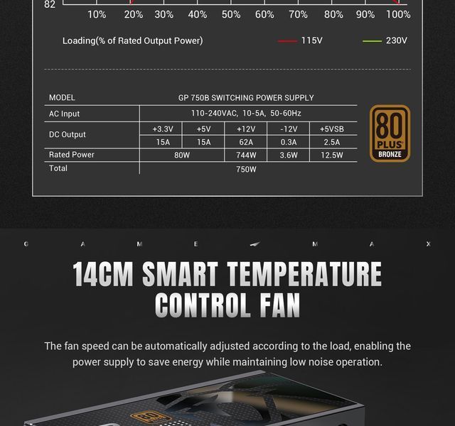 Блок питания GameMax GP-750B 627748ua фото