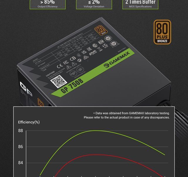 Блок питания GameMax GP-750B 627748ua фото