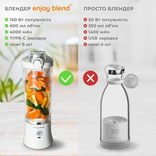 Фитнес-блендер Enjoy Blend 63761029 White 532688ua фото