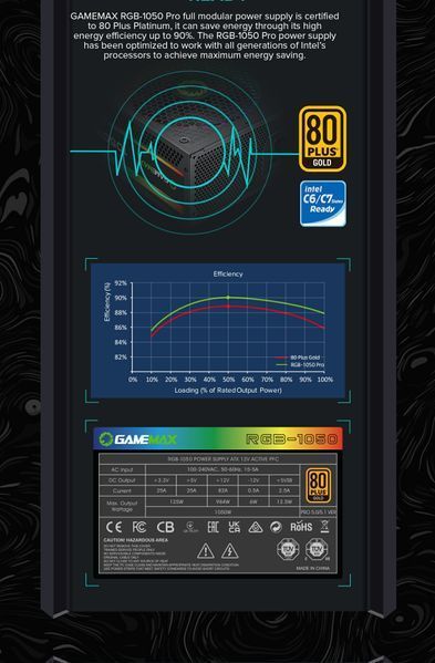 Блок живлення GameMax RGB1050 Pro BK (ATX 3.0 PCIE 5.0) 627803ua фото