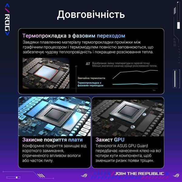 Відеокарта Asus Rog-ASTRAL-RTX5080-O16G-GAMING (90YV0LV0-M0NA00) 577619ua фото