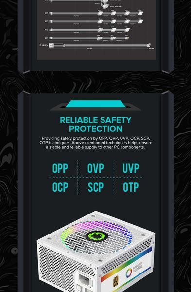 Блок живлення GameMax RGB1050 Pro WH (ATX 3.0 PCIE 5.0) 627804ua фото
