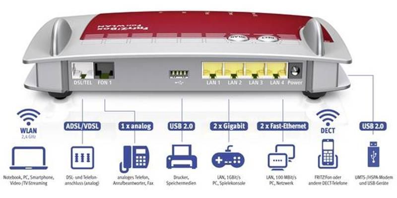 Бездротовий маршрутизатор (роутер) Avm Fritz! Box 7360 577268ua фото