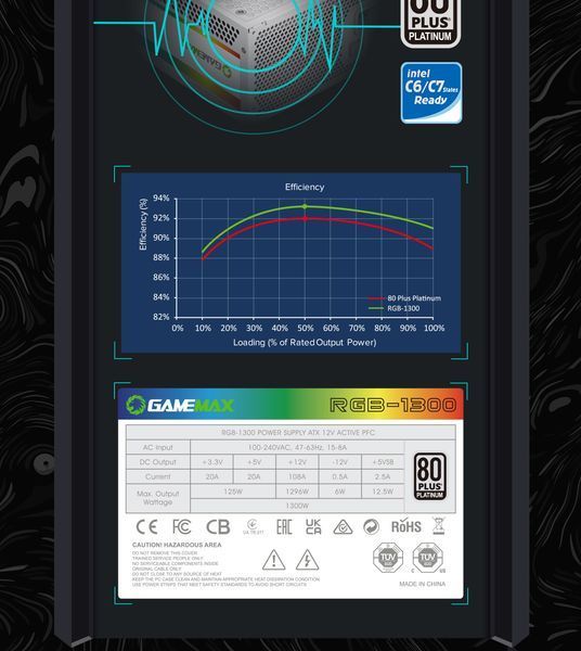 Блок живлення GameMax RGB-1300 WH (ATX3.0 PCIE5.0) 627806ua фото