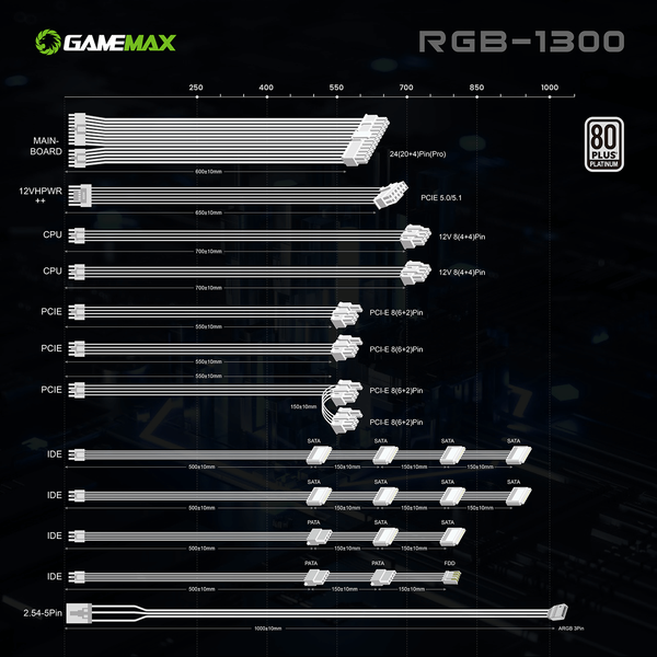 Блок живлення GameMax RGB-1300 WH (ATX3.0 PCIE5.0) 627806ua фото