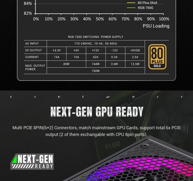 Блок питания GameMax RGB-750G 627807ua фото