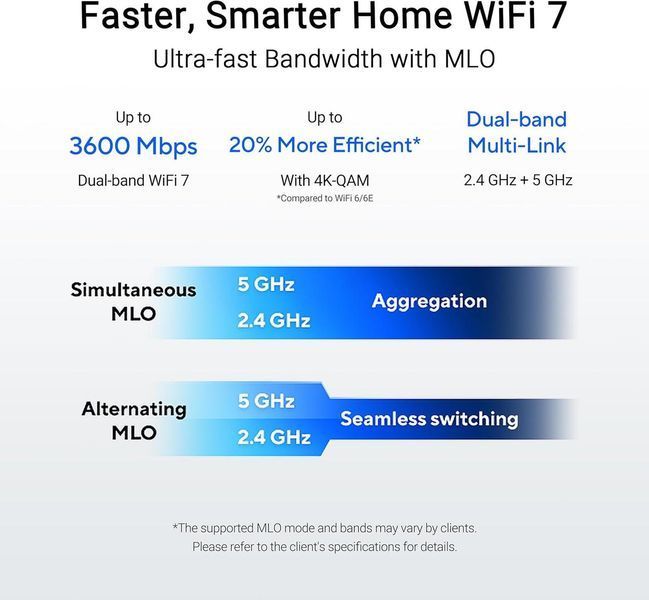 Wi-Fi-маршрутизатор Asus RT-BE55 AiMesh (90IG0A80-MO3C00) 618575ua фото