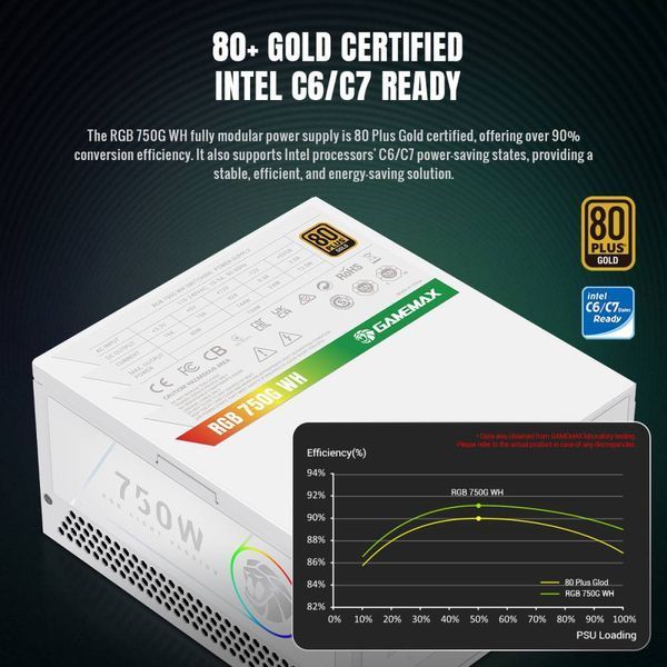 Блок питания GameMax RGB-750G WH 627808ua фото