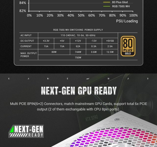 Блок питания GameMax RGB-750G WH 627808ua фото
