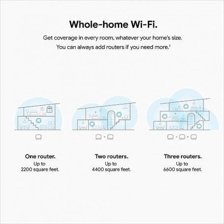 Mesh-система Google Nest Wifi Router and Two Points Snow (GA00823-US) 532949ua фото